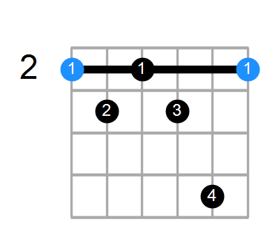 F#7b5 Chord